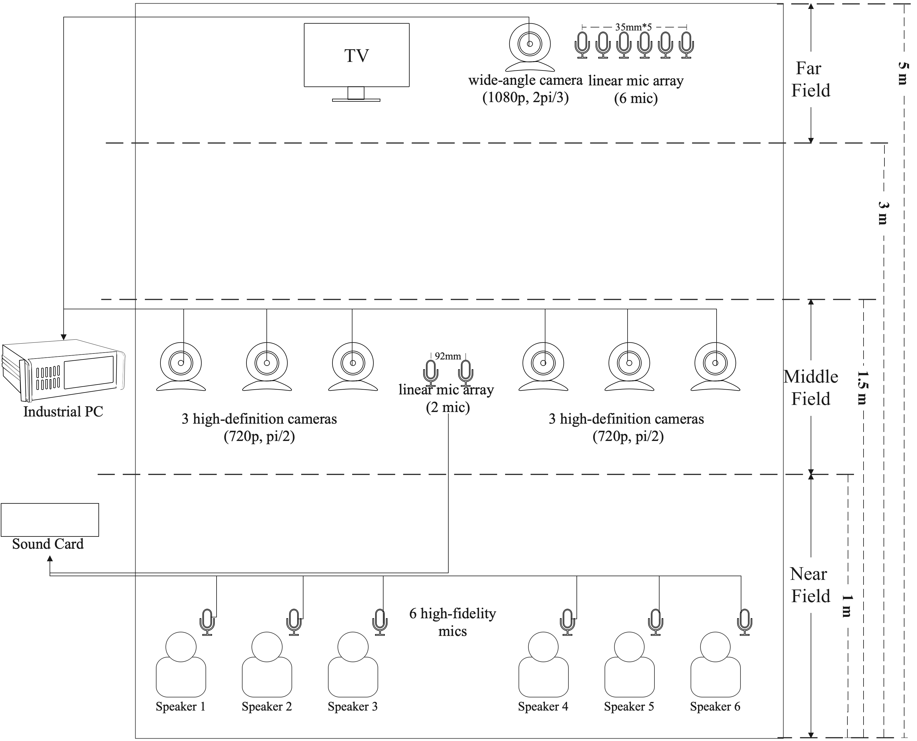 Schematic Diagram